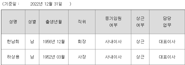 삼아알미늄 대표이사