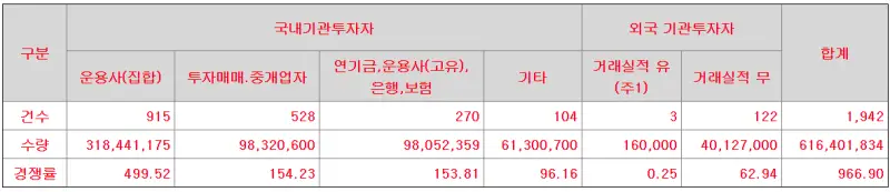 스튜디오삼익 수요예측 결과