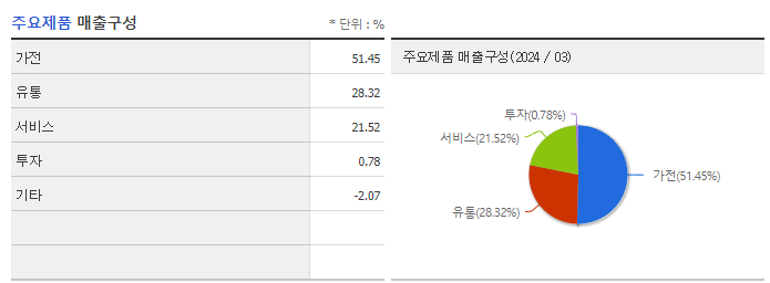 부방_주요제품