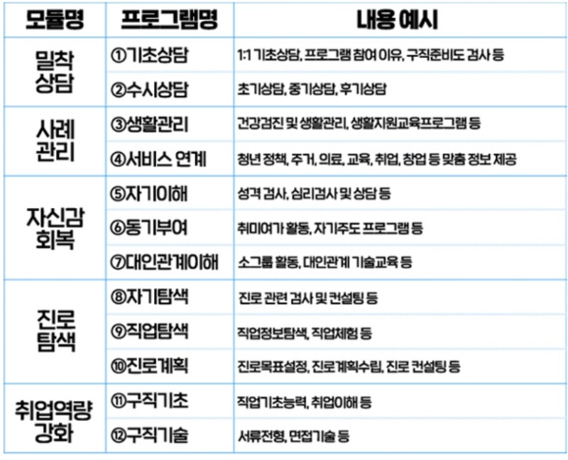 청년도전지원사업