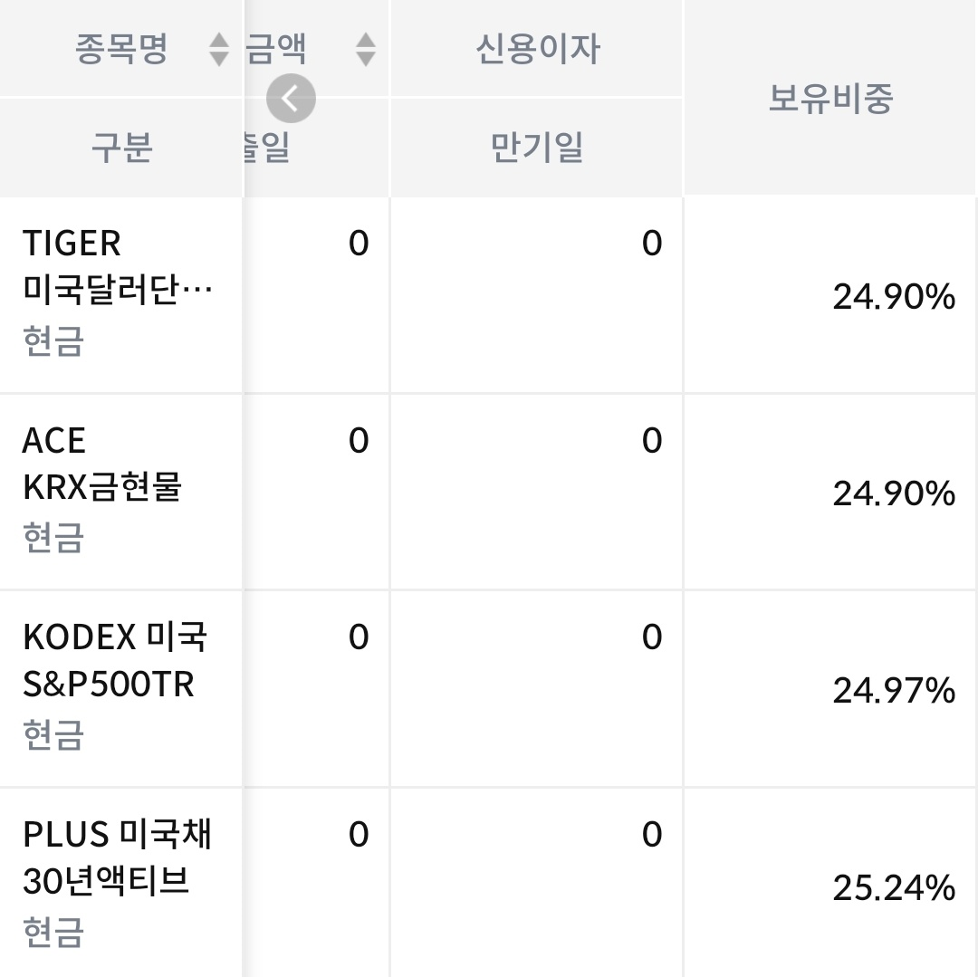 나의 선택
