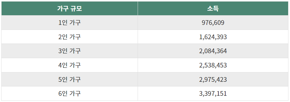 2023년-주거-급여