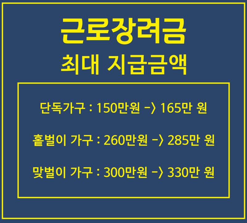 근로장려금