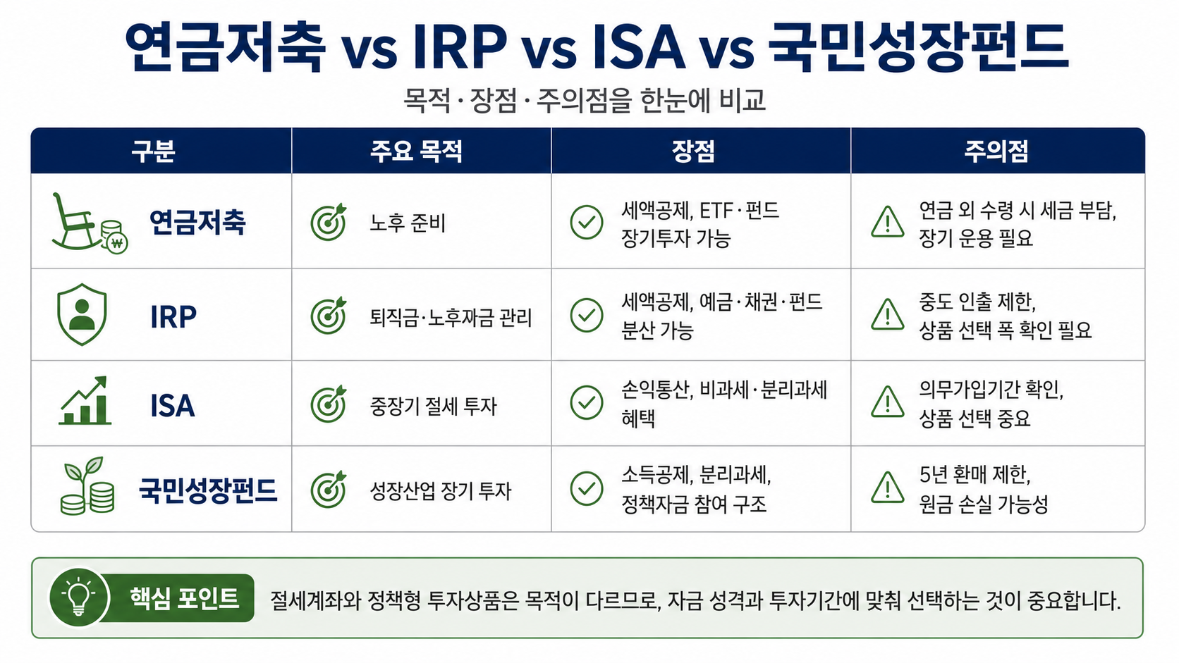 #국민성장펀드 #국민성장펀드가입 #국민성장펀드체크리스트 #국민성장펀드가입조건 #국민성장펀드전용계좌 #국민성장펀드소득공제 #국민성장펀드환매제한 #국민성장펀드위험 #국민참여성장펀드 #K자산연구소
