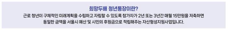 희망두배 청년통장 신청자격, 신청방법, 신청기간, 신청서류, 선발 및 발표, 만기 최대 1080만 원 지원