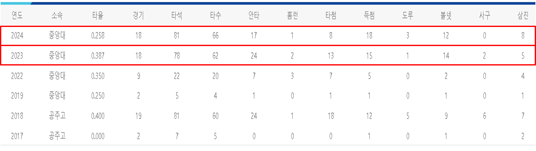 최강야구 윤상혁 이 사람을 아시나요?