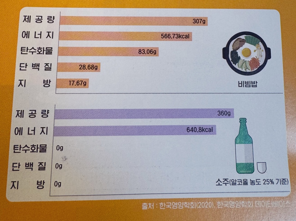 열량 안내