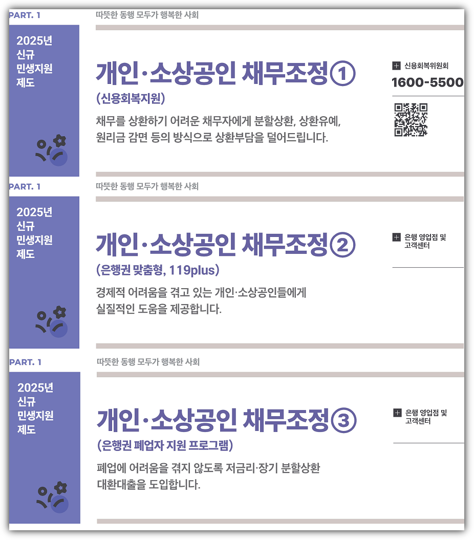 소상공인 채무조정 은행권 지원사업 이미지1
