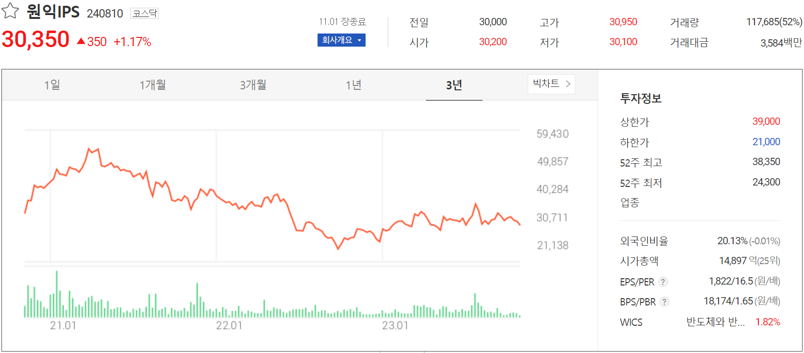 원익IPS - 주가 정보(2023.11.01)