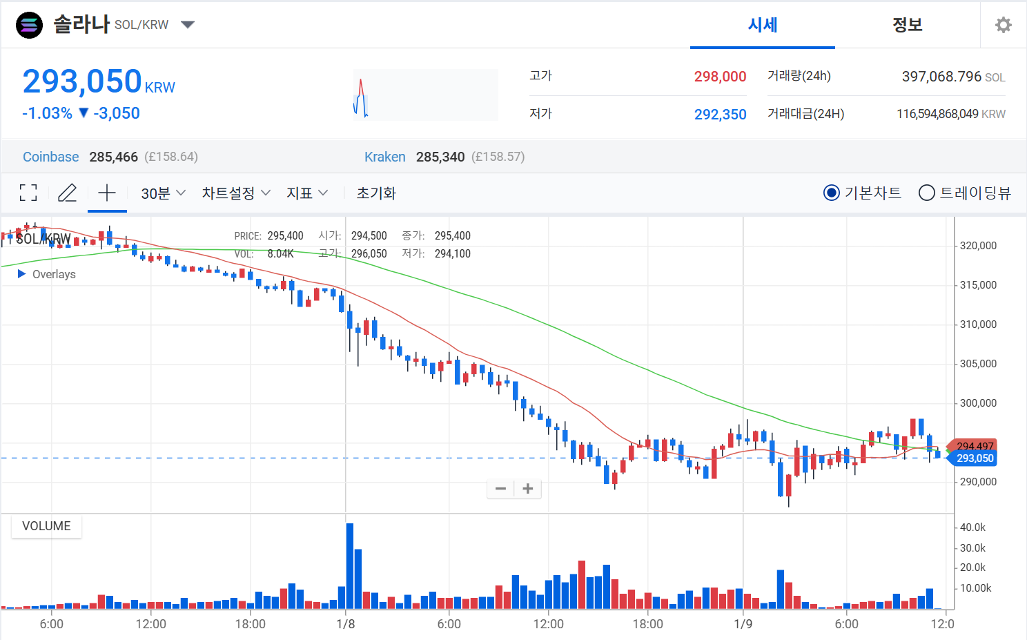 솔라나 시세 전망