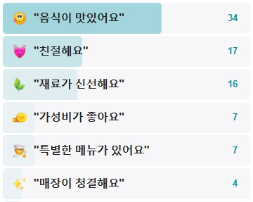 포항구룡포생선요리-후기