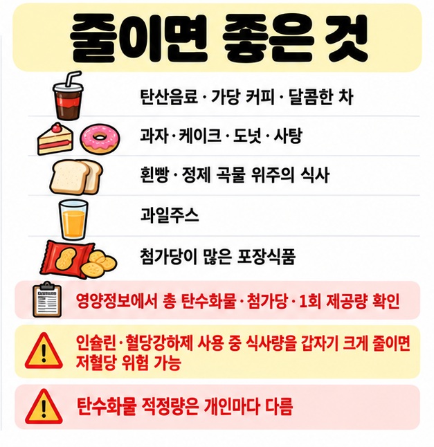 단 음료 과자 정제 곡물 과일주스를 줄이고 탄수화물 양과 약물 사용을 함께 확인하는 카드