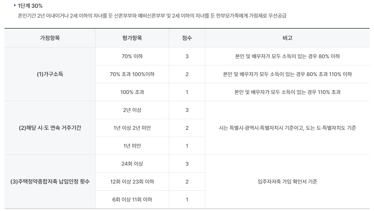신혼희망타운