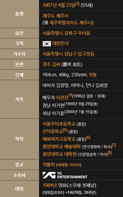 김희애 나이 남편 프로필