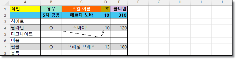 엑셀-셀에X표시