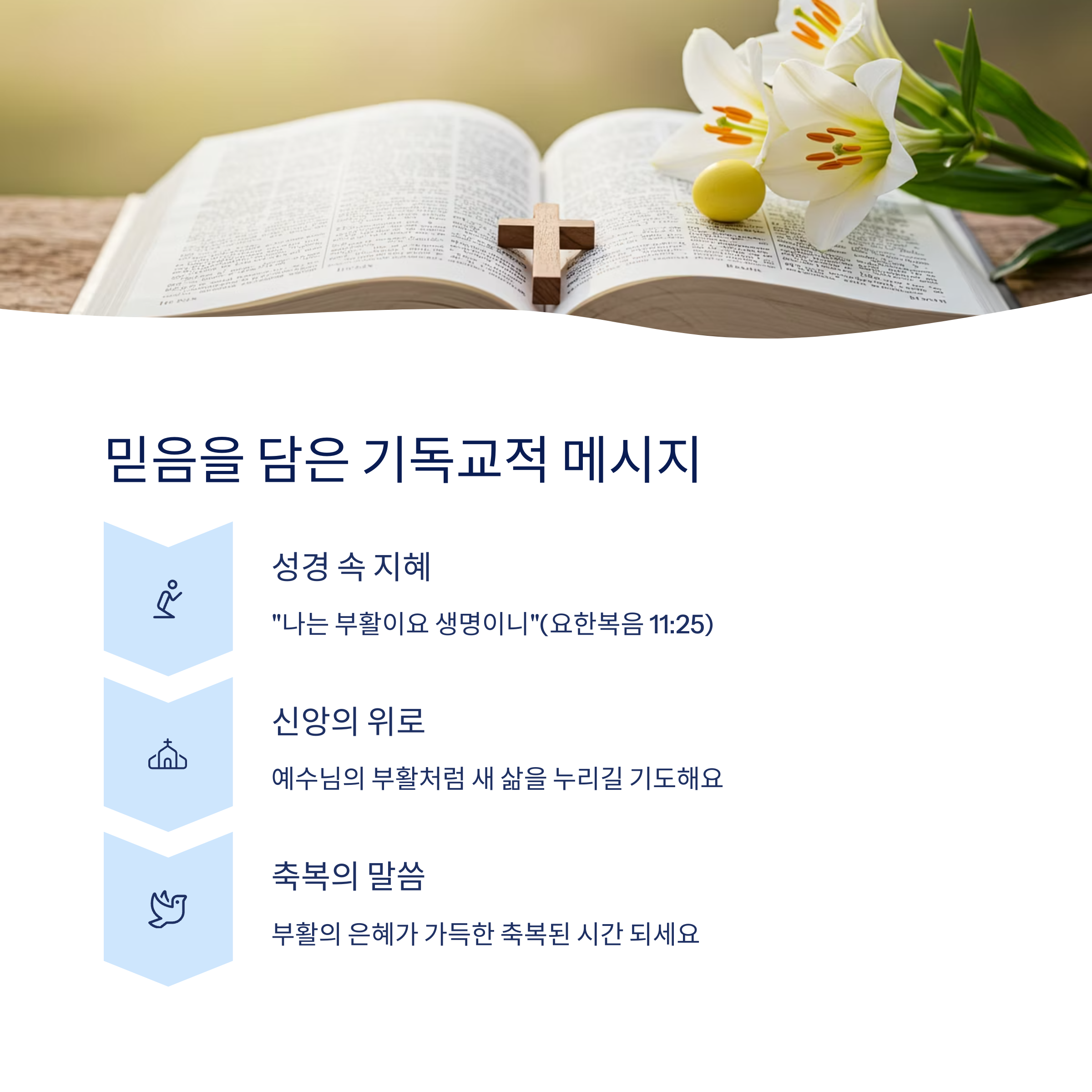 기독교적인 부활절 메시지
