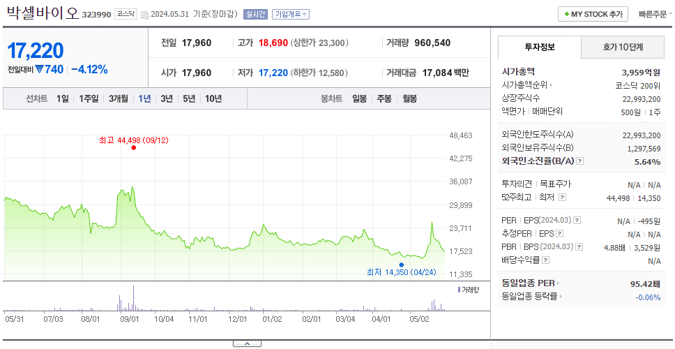 박셀바이오_주가