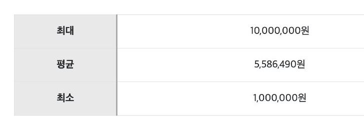 백내장-수술비용