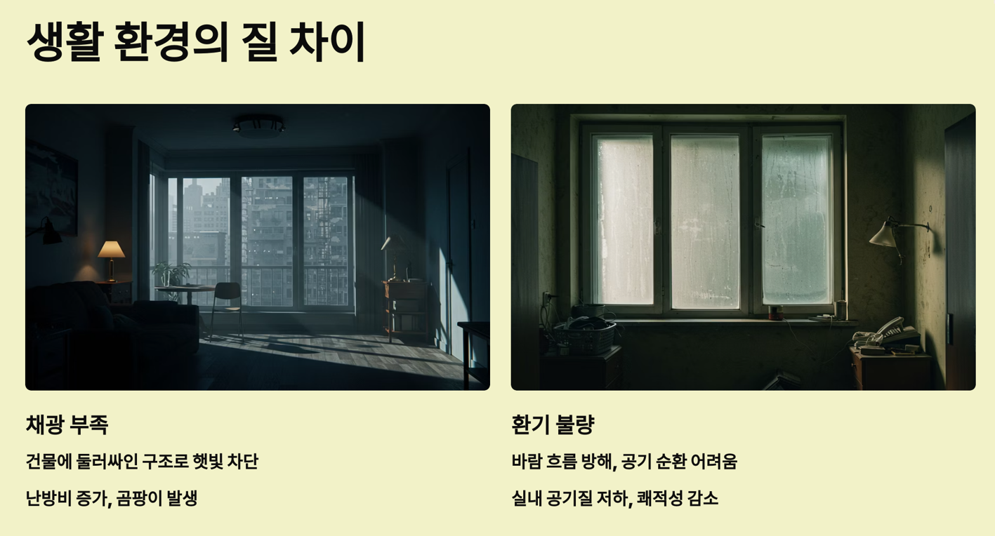 햇빛과 바람, 생활 환경의 질 차이