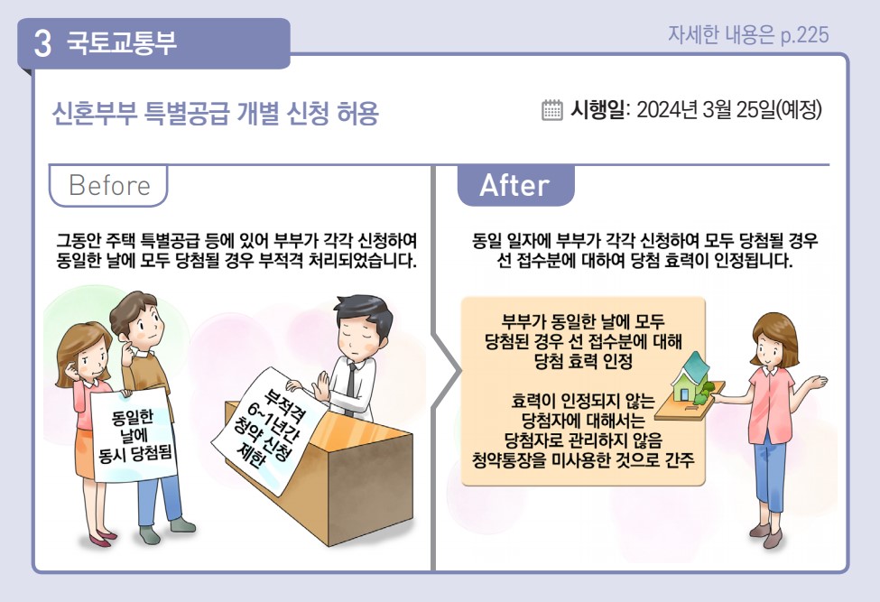 신혼부부 특별공급 개별 신청 허용