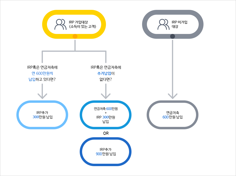 연금저축 활용법