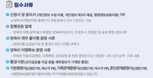 양육비선지급제