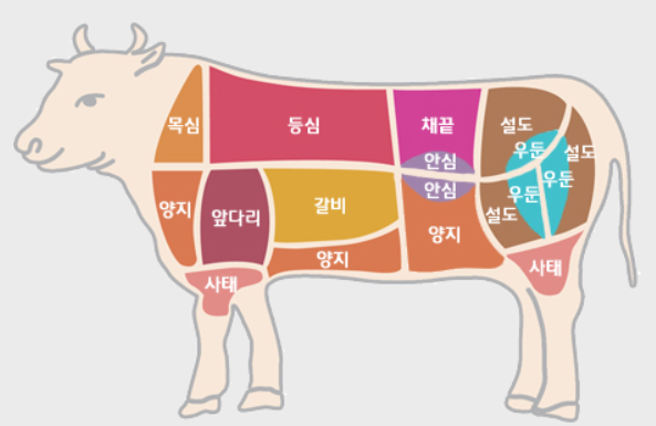추운-겨울-소고기-꼭-챙겨-먹어야-하는-이유