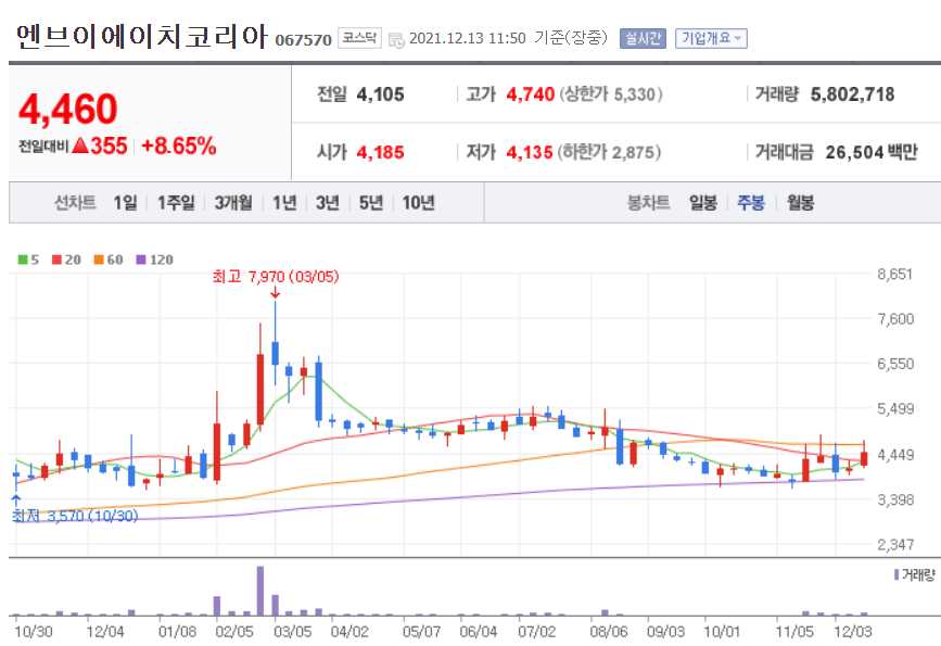 음압병실 관련주식 총정리