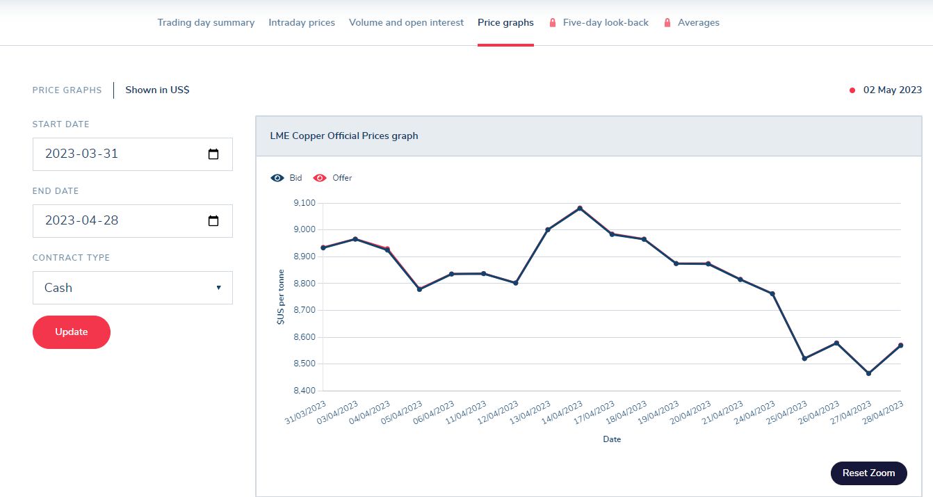 구리 가격 차트