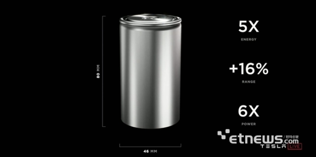 테슬라가 2020년 배터리데이에서 공개한 4680 원통형 배터리