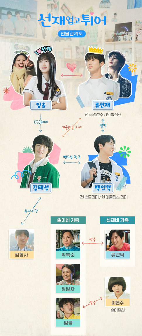 선재 업고 튀어