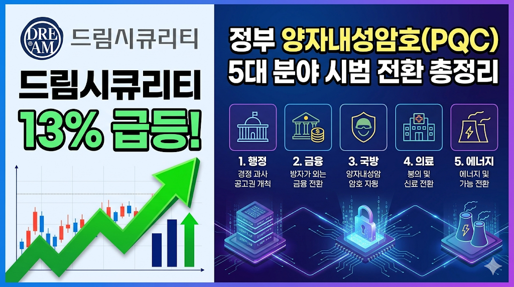 드림시큐리티 13% 급등! 정부 양자내성암호(PQC) 5대 분야 시범 전환 총정리