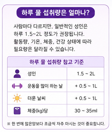 하루 물 섭취량은 얼마나 필요할까?