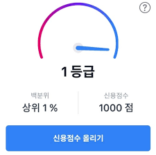신용점수