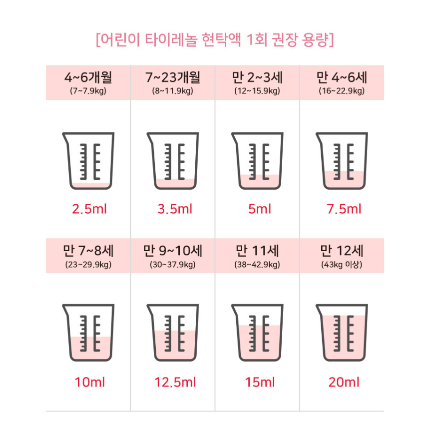 어린이 타이레놀 현탁액 용법 용량 먹일 수있는 나이