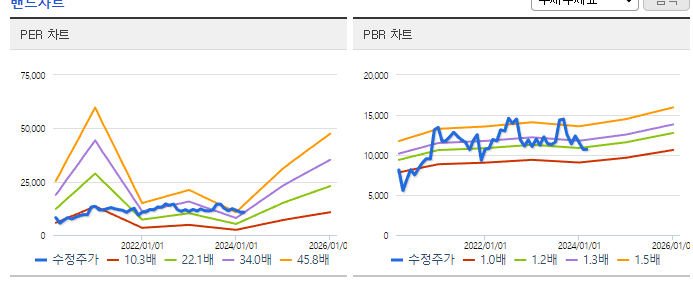 한국카본_밴드차트