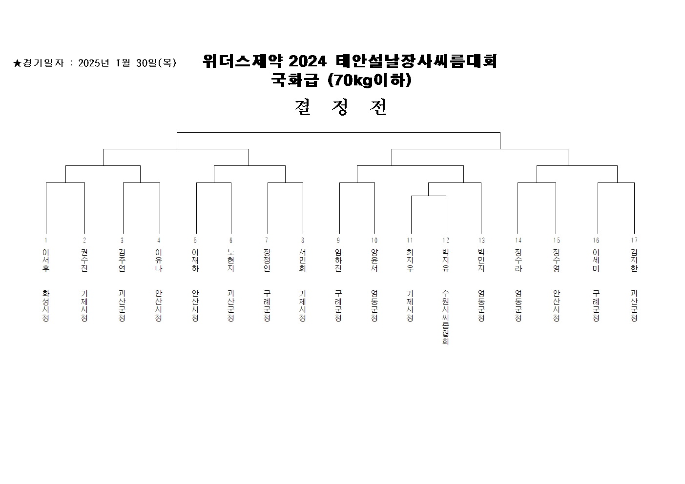 여자부 국화급(70KG 이하) 대진표