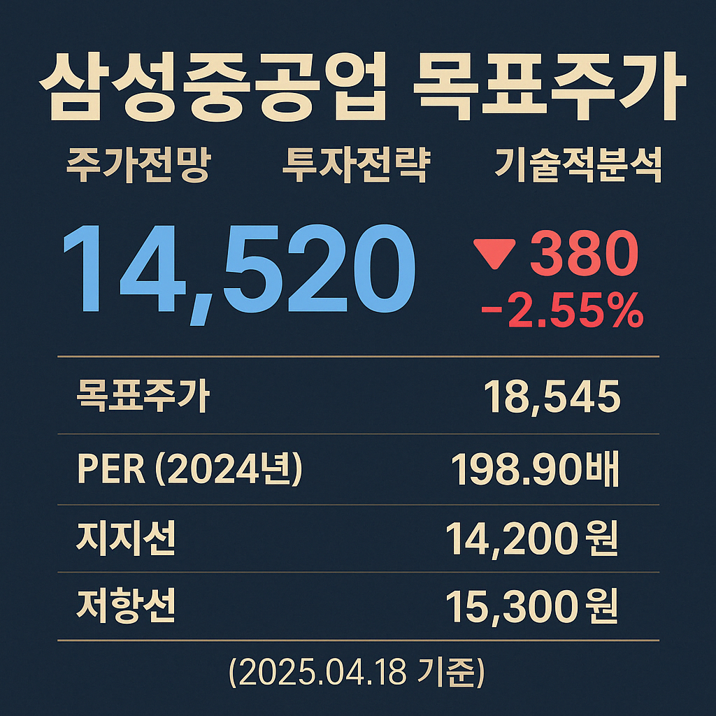 삼성중공업 목표주가