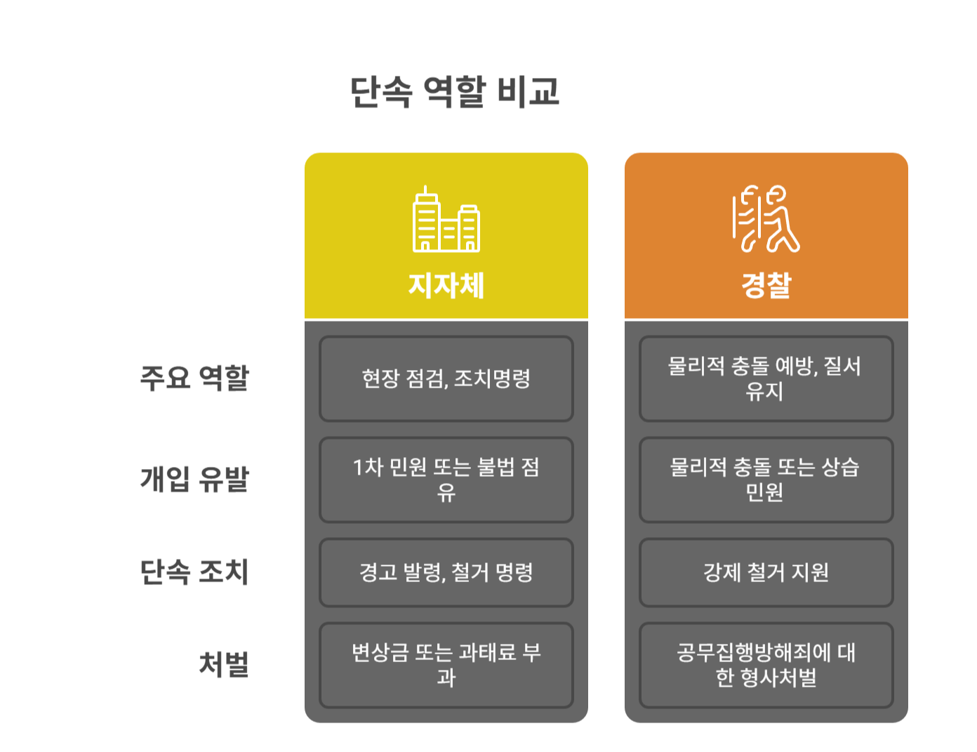 경찰 단속과 행정처분, 그 기준은 무엇인가요?
