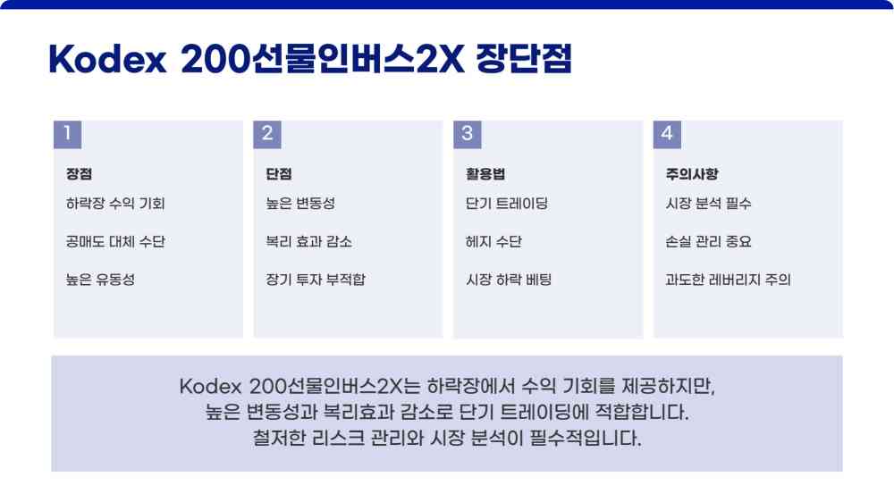 kodex 200 선물 인버스 2x