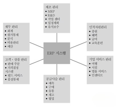 ERP 시스템