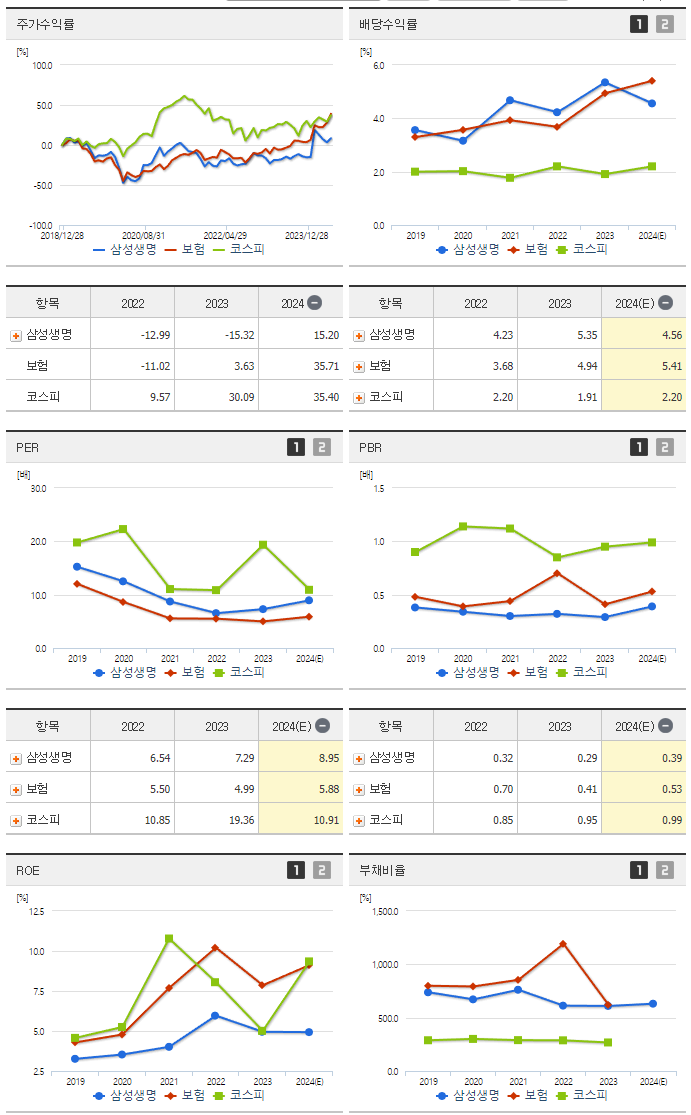 삼성생명_섹터분석