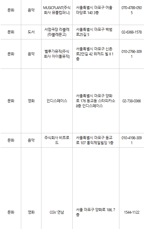 마포구 문화누리카드 사용처