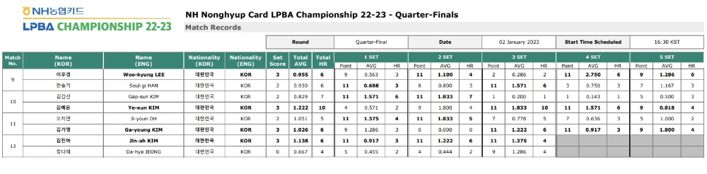 NH농협카드 LPBA챔피언십 8강 경기결과