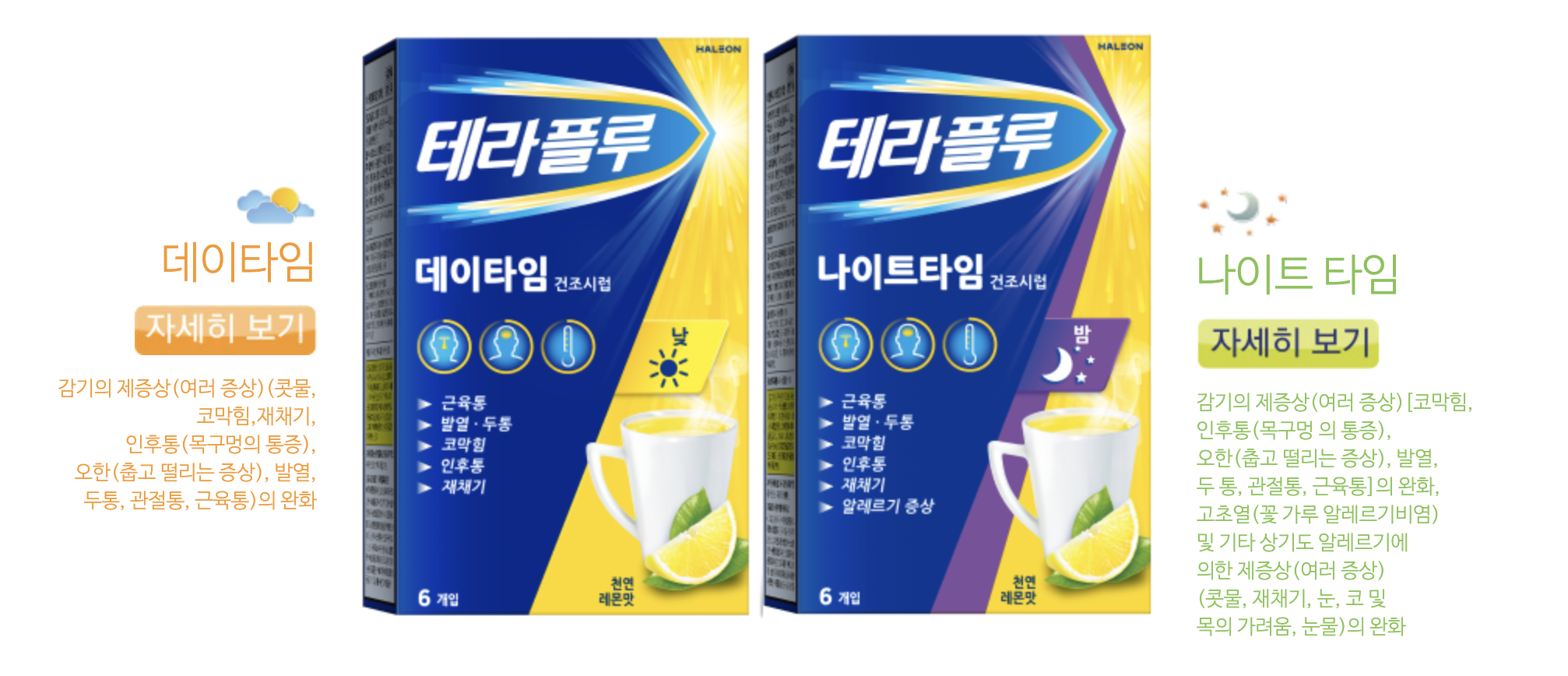 테라플루 데이타임, 나이트타임