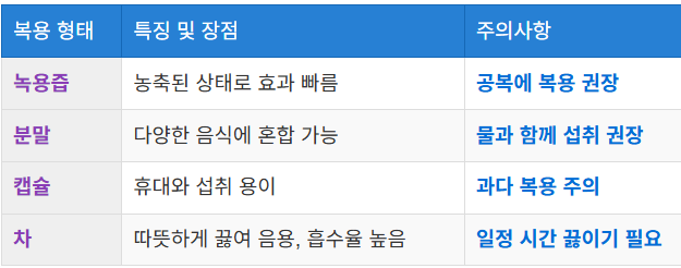 복용 방법과 형태