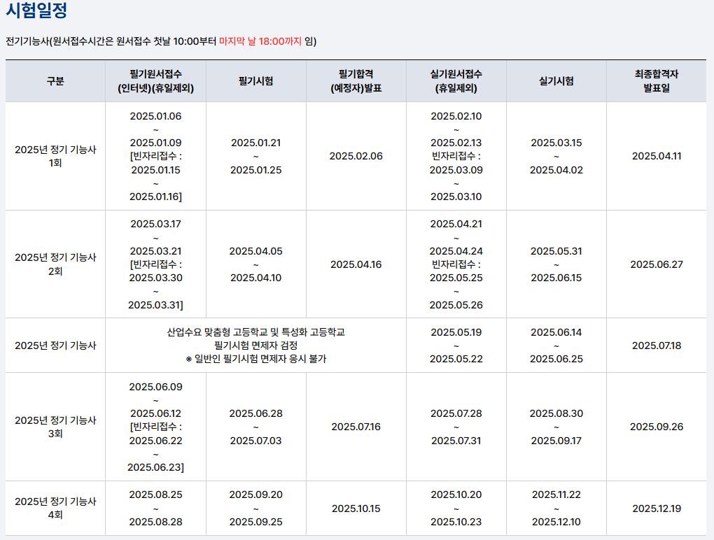 2025년 전기기능사 시험일정