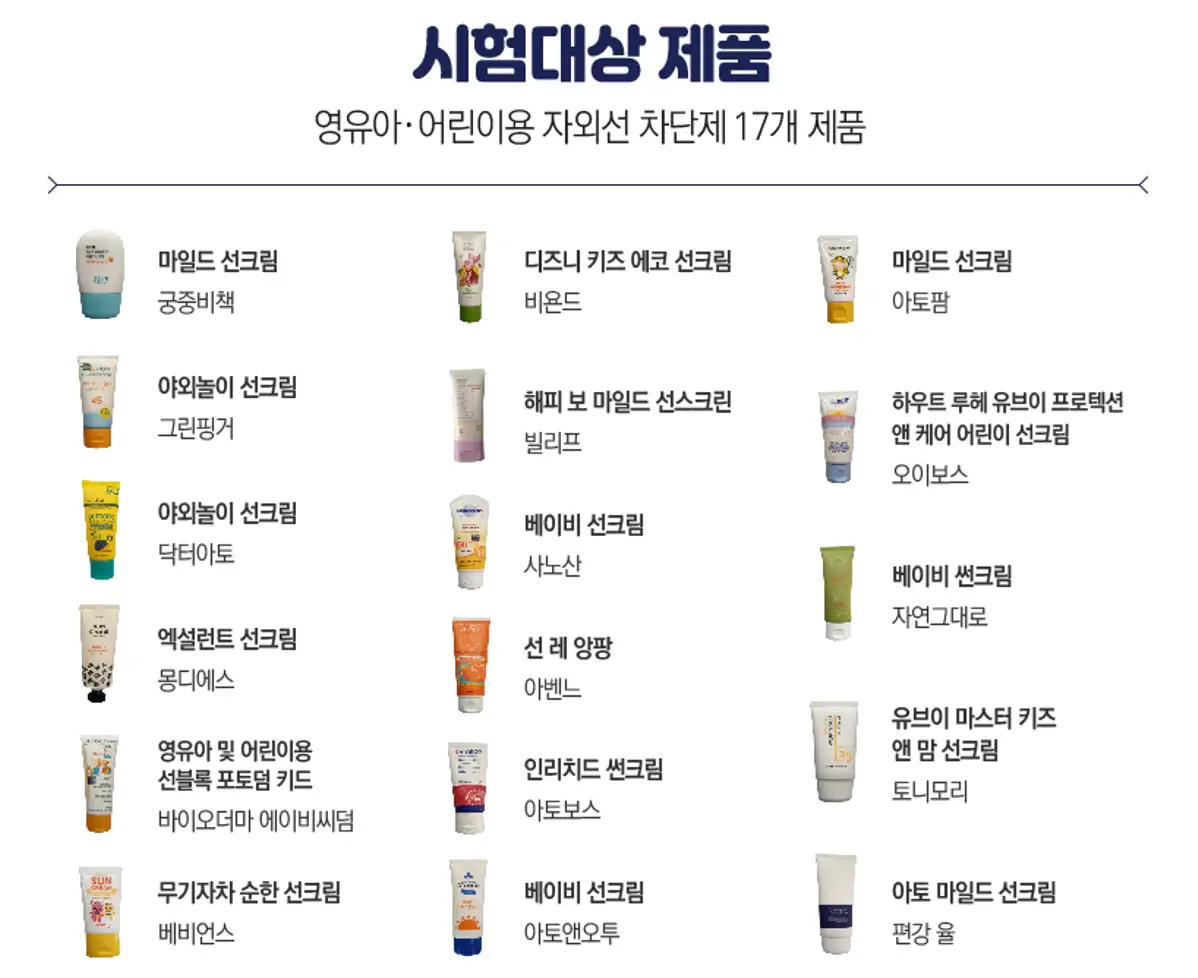 어린이-자외선차단제-시험대상-제품