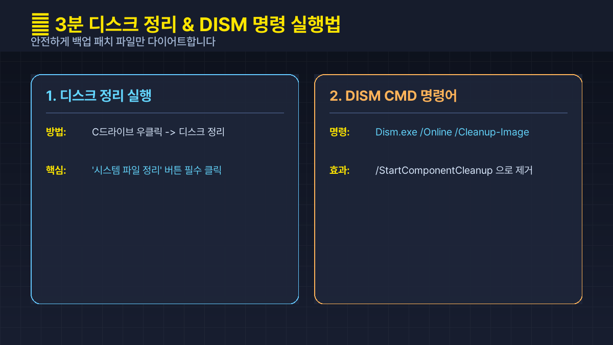 3분 디스크 정리 및 DISM 명령 실행법 카드뉴스