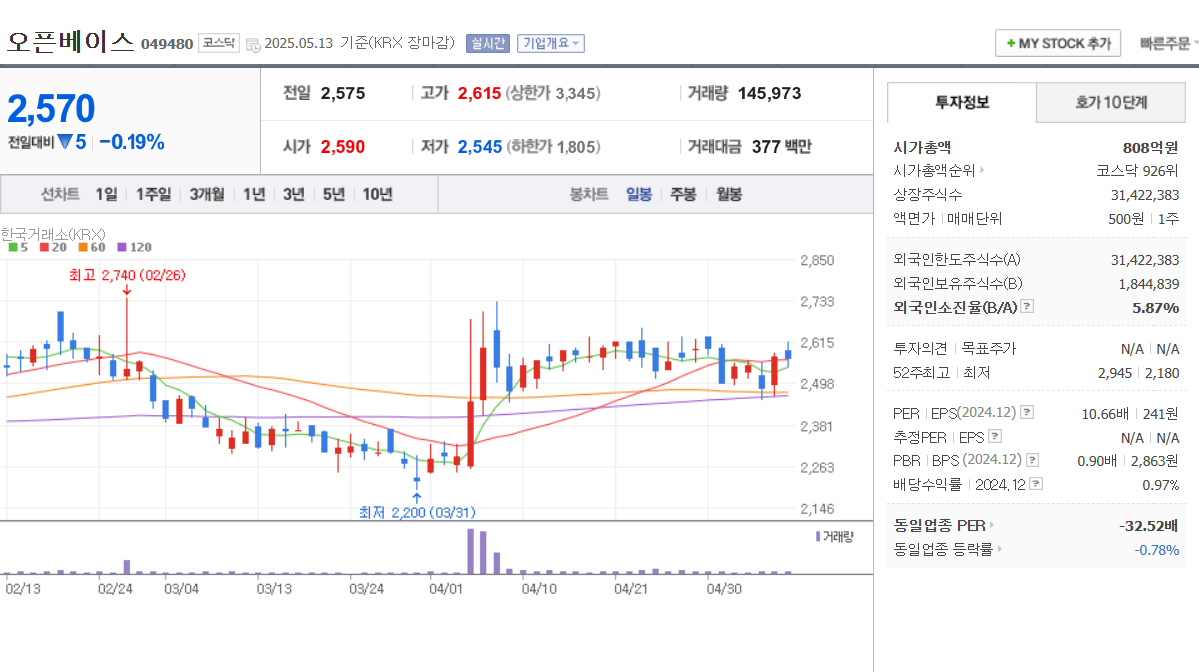 AI데이터센터, AI수혜주, 데이터센터관련주, 서진시스템, 오픈베이스, 지엔씨에너지, 샌즈랩, 모아데이타